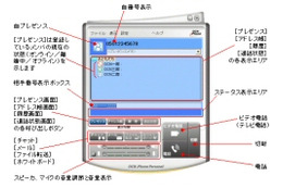 050番号が割り当てられるメッセンジャーのサービス「ドットフォンパーソナル」が開始 画像