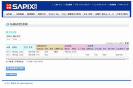 【中学受験2013】灘3.54倍、東大寺学園5.41倍…関西地区の出願速報 画像