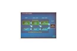 4GはWiMAXで携帯と融合される——インテル説明会 画像