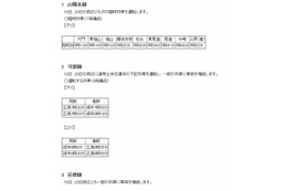 【センター試験2013】JR西日本 、広島などで臨時列車を運行 画像