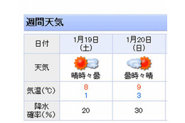 【中学受験2013】関西の入試解禁日の天気　1月19日 画像