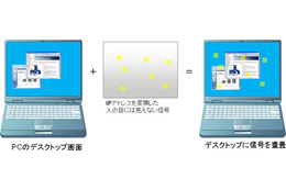 富士通、スマホで画面撮影するだけでPCファイルを転送できる技術 画像