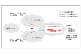 IIJグループ、中国で低遅延のクラウドサービスを提供開始……「南北問題」に対応 画像