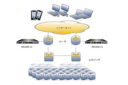 エキサイト、A10ネットワークスのロードバランサーを採用 画像