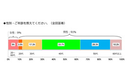 ビューン、40・50代男性に人気……家族で電子雑誌を共有 画像