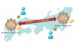 IDCフロンティア、西日本/東日本での分散型クラウドストレージサービスを先行提供 画像