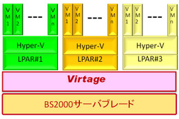 日立と日本マイクロソフト、サーバ仮想化分野における連携を強化