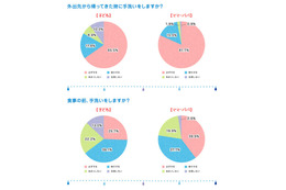 「子どもの手洗いの習慣化」には、絵本が役立つとの調査結果 画像