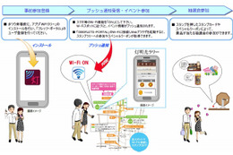 NECとNTT東、Wi-Fiスポットを活用したスマホ向けプッシュ配信を実験……長野灯明まつり 画像