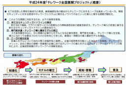 総務省、「テレワーク全国セミナー」を開催 画像