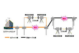 KCCS、災害時にケーブルテレビを応急復旧させるシステムを実験 画像