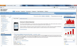 日本IBM、社内の全データを可視化するビッグデータ探索ソフト「Data Explorer V8.2」発売 画像