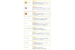 「社会人が就活生に薦めたい」企業、IT系1位はグーグル……DODA調べ、企業ランキング 画像