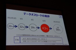 KDDI田中社長、LTEエリア拡大「ベタ踏みしてる」 画像