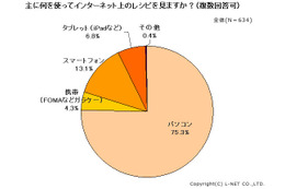 ネットで見たレシピは紙に印刷して利用 画像