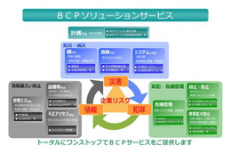 企業ごとに最適化したBCP対策サービスを組み合わせ　ALSOK 画像