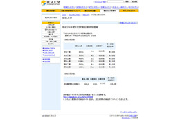 【大学受験2013】国公立2次試験の願書開始、東大が速報掲載 画像