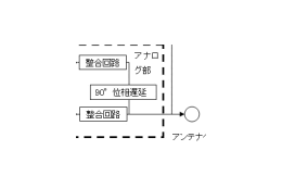 富士通研究所、WiMAX送信アンプの効率を2倍、伝送速度13.5Mbpsを実現する新技術 画像