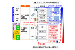 「標的型攻撃はマルウェア対策の延長」では対策を誤る 画像