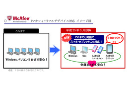 エネルギアコム、標準提供中の「マカフィー」セキュリティサービスをマルチデバイス対応に 画像