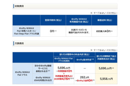 ニフティ、WiMAXエリアとau 3Gエリアが定額で使える使えるハイブリッドサービス提供開始 画像