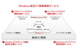 富士通、Windows統合ICT基盤の構築支援サービスを提供開始……Windows 8、Windows Server 2012対応 画像