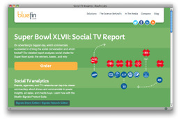 ツイッターがソーシャルTV分析大手を買収 米報道 画像