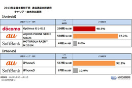 地下鉄にも広がるLTE!各キャリアの取組みは?……重要なのは“本当につながるかどうか” 画像