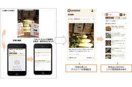 クックパッド、「特売情報」に店舗からのリアルタイム投稿機能を追加 画像