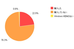 Windows 8の普及はWindows 7よりも低調、その理由は?~カカクコム調べ 画像