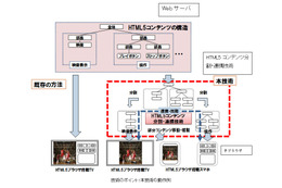 NTT、HTML5コンテンツ分割・連携技術を開発……マルチデバイス連携を簡単に 画像