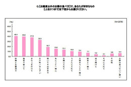 「お餅」あなたは何派？…東京は「海苔巻き」、大阪は「砂糖醤油」 画像