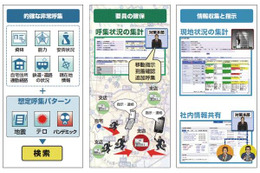 セコム非常呼集サービス　販売を開始 画像