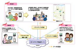 NTT西日本と熊本市、「住民参加型ハザードマップ作成サービス」をトライアル実施 画像