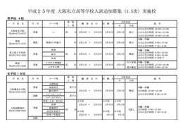 【高校受験2013】関西私立高校の1.5次入試、明星・賢明学院などが実施 画像