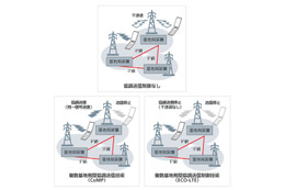 SBモバイル、LTE-Advancedに向けた基地局間協調伝送技術の実験結果を公表 画像