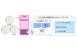 アイ・システムのプログラム解析・可視化ツール「i-Tool」、VB6.0、C＃、VBAに対応