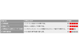 Adobe Reader/Acrobatのゼロデイ脆弱性で、IPAとJPCERT/CCが注意喚起 画像