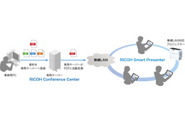 リコー、最大350台のタブレット端末が同時接続可能なペーパーレス会議システムを発売 画像