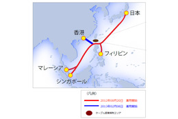アジア主要都市をつなぐ光海底ケーブル「Asia Submarine-cable Express」が建設完了 画像