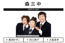 森三中・大島、キンコン西野にブチギレ! 「お前な、全然面白くねーんだよ!」 画像