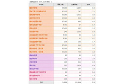 【中学受験2013】愛知県内私立中学の志願状況、平均3.5倍 画像