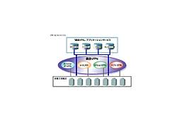NTT Com、「統合VPN」を拡充　外食産業向けのASPサービスも併せて開始 画像