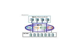 NTT Com、「統合VPN」を拡充 外食産業向けのASPサービスも併せて開始 画像