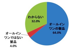 キャビンアテンダントが欲しいヘアケアアイテム……1つにまとめたい 画像