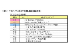 マラソン中に頭の中で流れる曲 画像