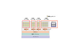 BBTower、仮想ホスティングサービス「Collective Hosting」を開始 画像
