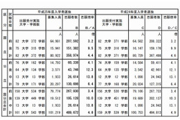 【大学受験2013】今日から国公立大2次試験…前期26万人 画像