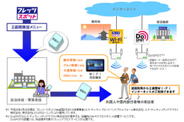 NTT西、観光地などでのWi-Fi提供を支援する「2週間限定メニュー」提供開始 画像