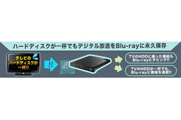 zigsow、ネットワークダビング対応ポータブルBlu-rayドライブ「BRP-U6DM2」レビューアー10名を募集 画像